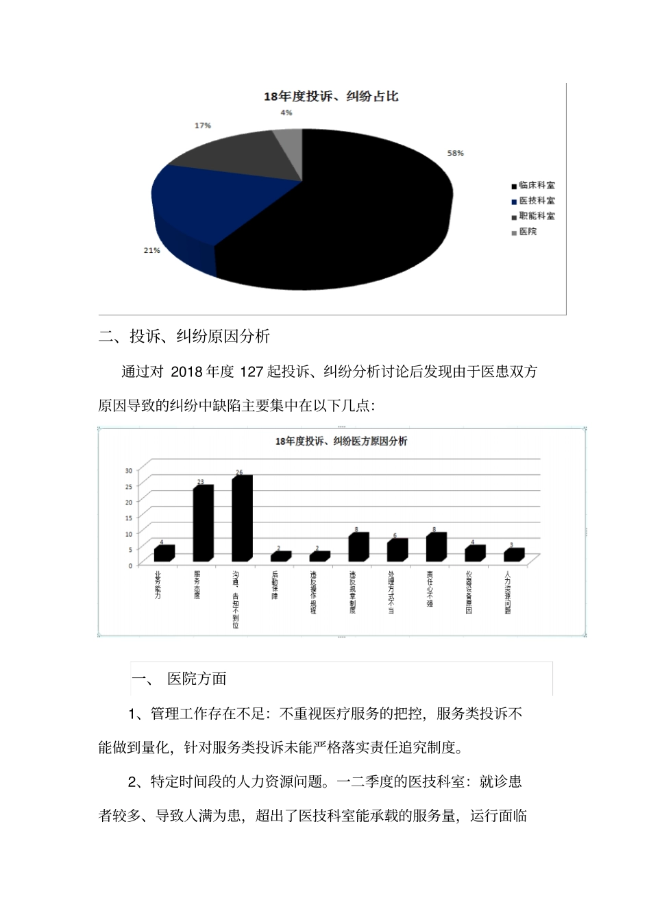 完整版2018年投诉、纠纷工作总结_第3页
