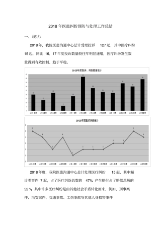 完整版2018年投诉、纠纷工作总结
