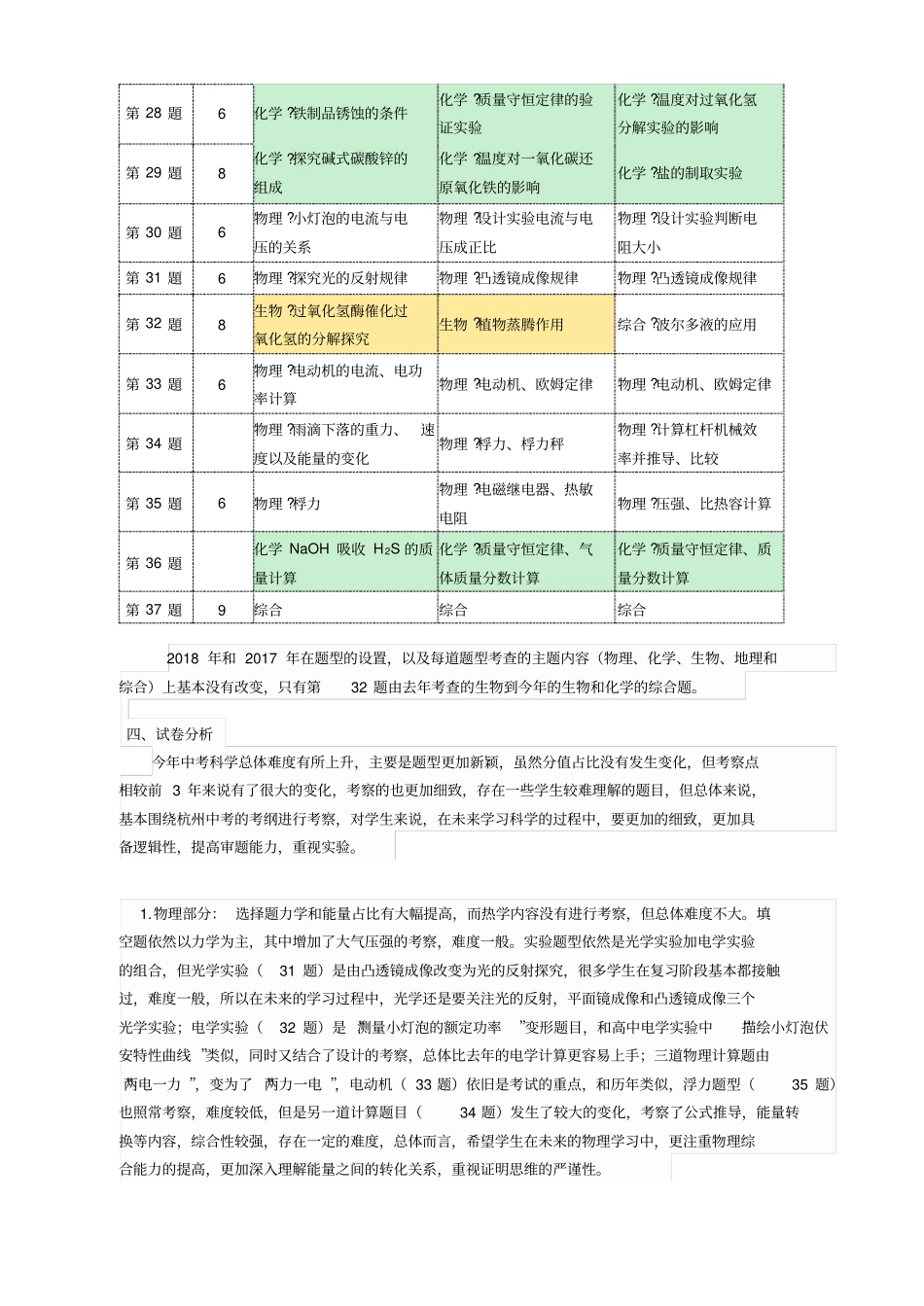 完整版2018年杭州中考科学试卷分析_第3页