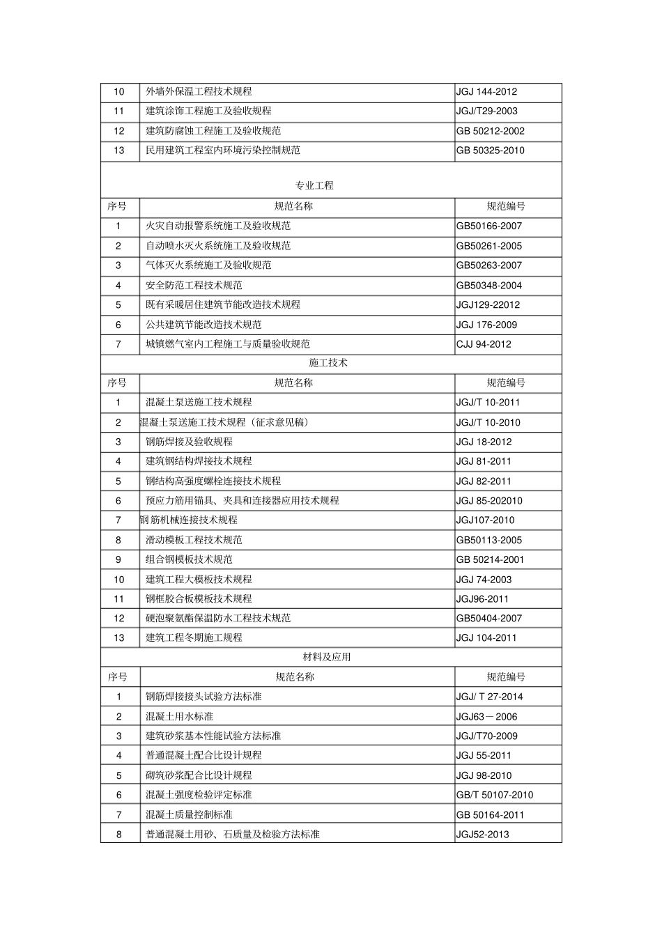 完整版2018年现行建筑施工规范大全最新版,推荐文档_第2页