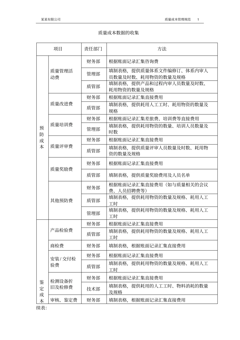 完整版2018某有限公司质量成本数据的收集规范_第1页