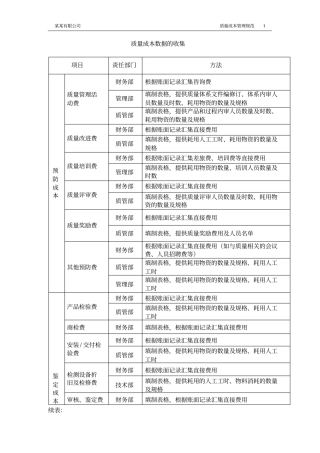 完整版2018某有限公司质量成本数据的收集规范