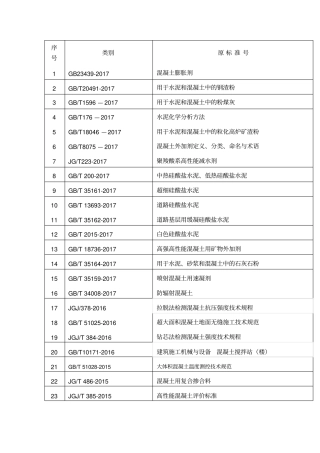 完整版2018混凝土行业最新标准目录!