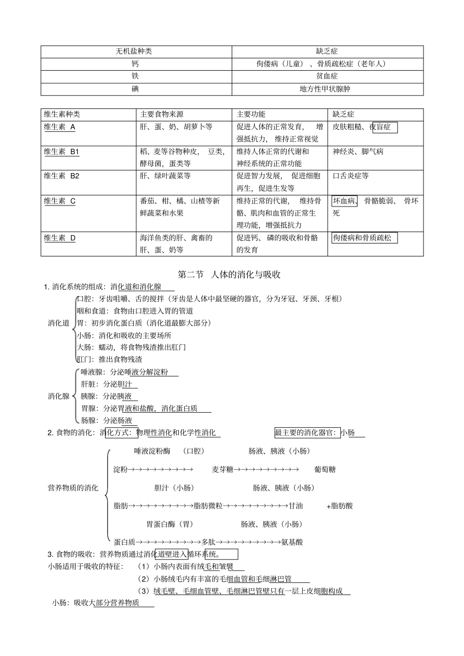完整版2018苏教版七年级生物下册知识点,推荐文档_第2页