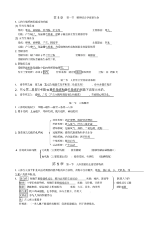 完整版2018苏教版七年级生物下册知识点,推荐文档