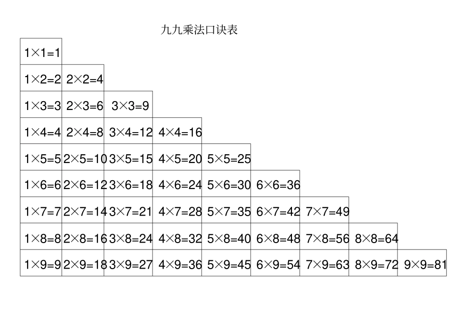 完整版2019小学生九九乘法口诀表打印版_第1页