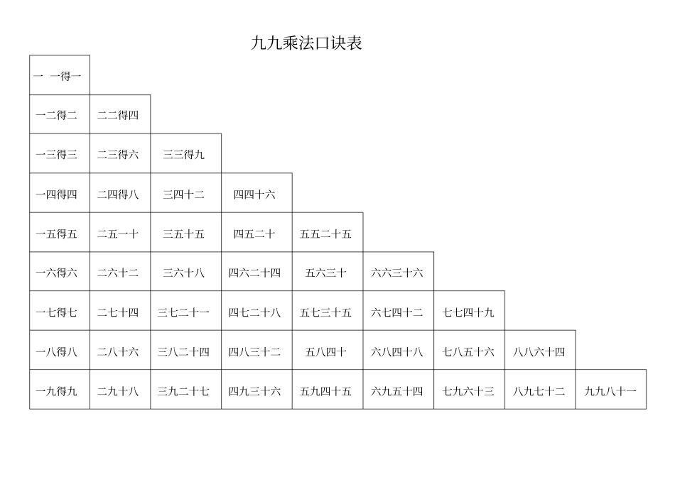 完整版2019小学生九九乘法口诀表打印版_第2页