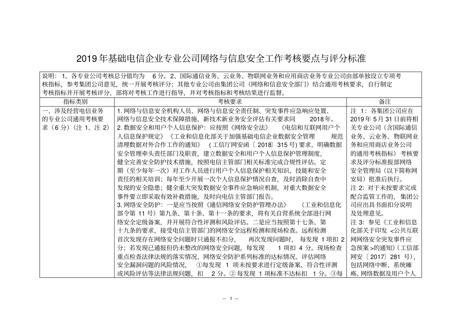 完整版2019年基础电信企业专业公司网络与信息安全工作考核要点与评分标准_第1页