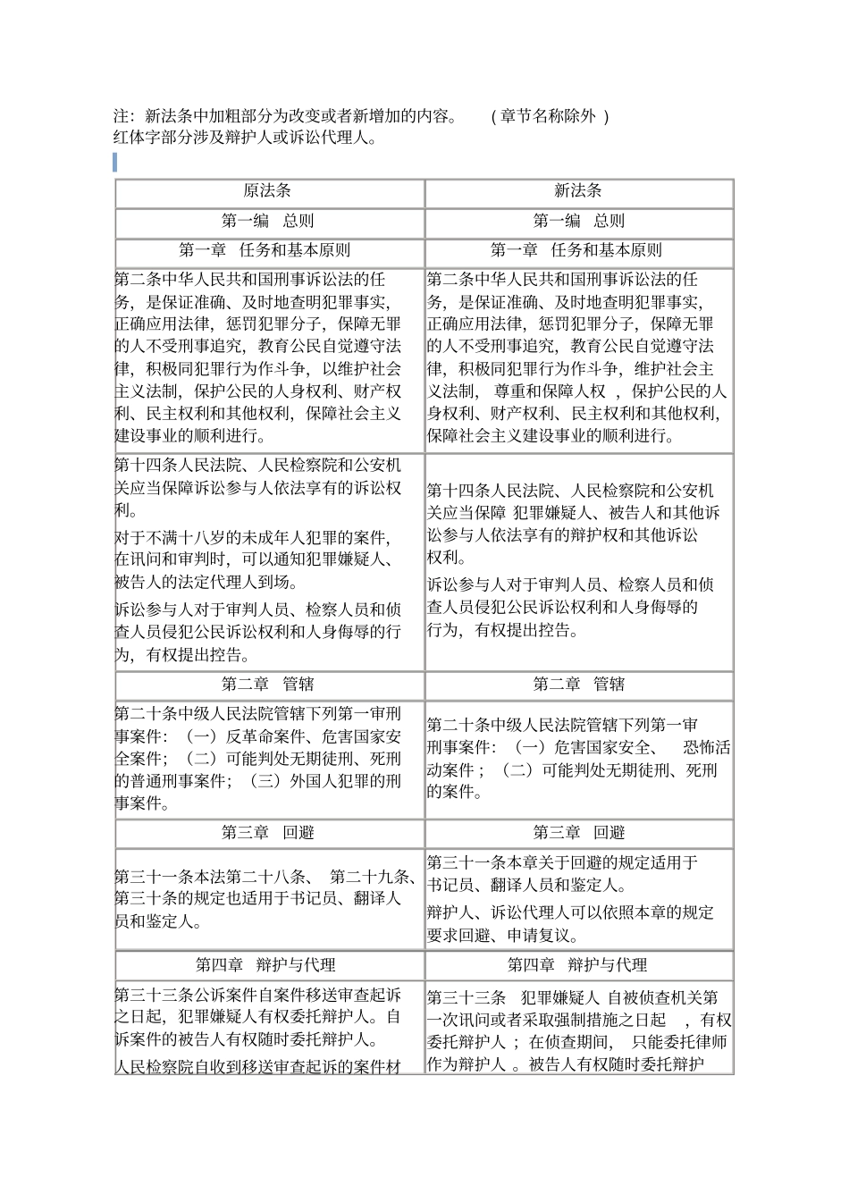 完整版2019年新旧刑事诉讼法对比表_第1页