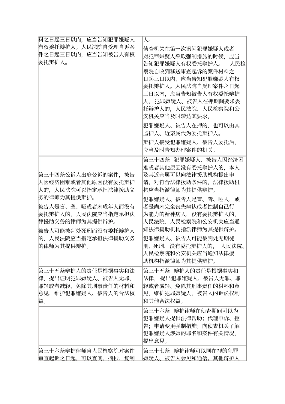 完整版2019年新旧刑事诉讼法对比表_第2页