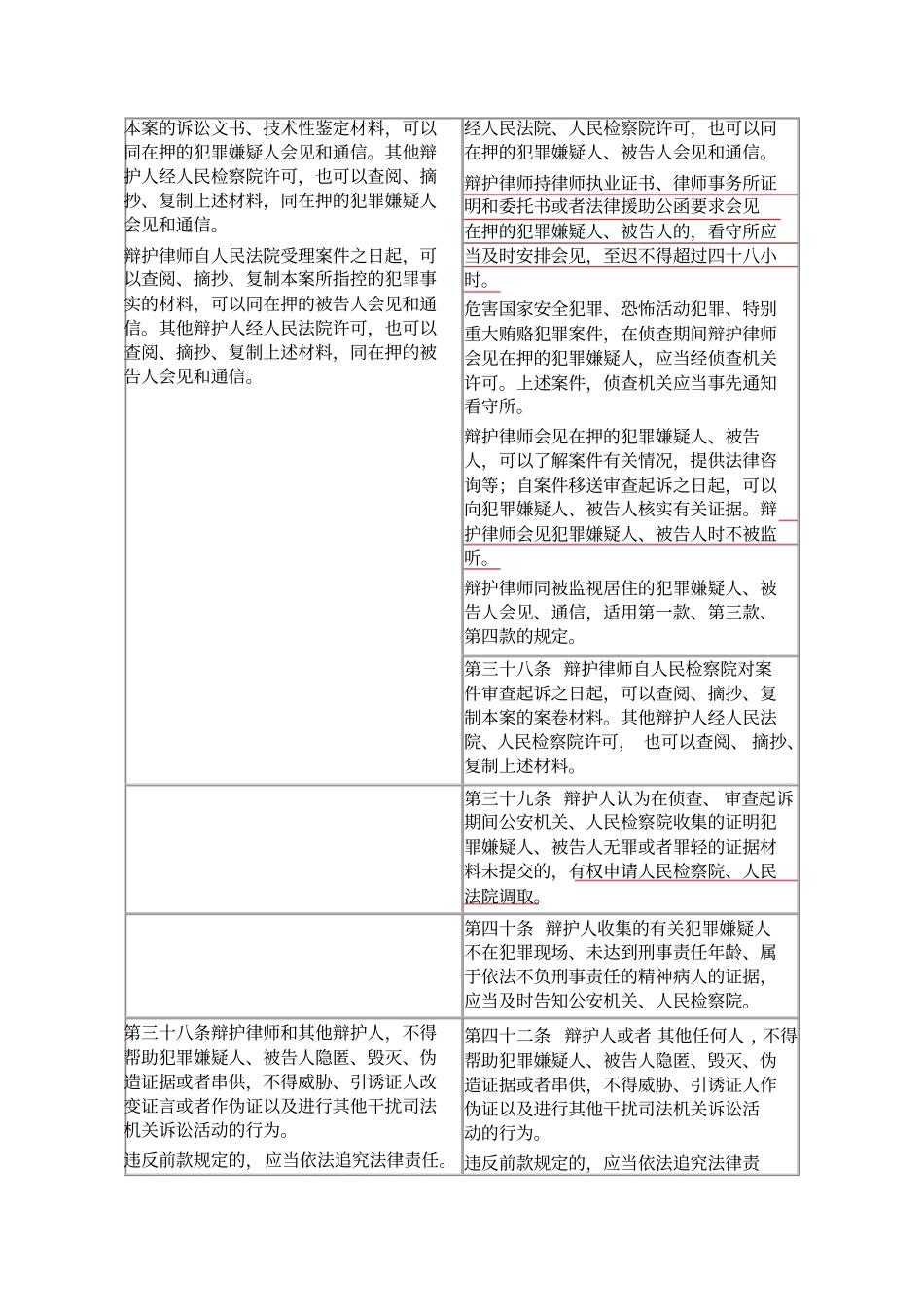 完整版2019年新旧刑事诉讼法对比表_第3页