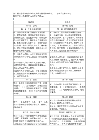 完整版2019年新旧刑事诉讼法对比表