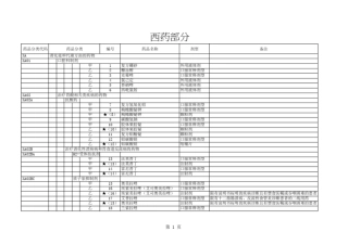 完整版2019年新医保目录西药部分版