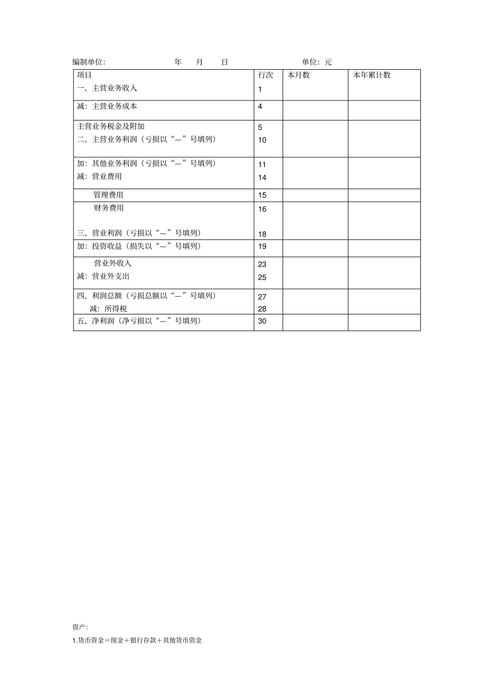 完整版2019年资产负债表表格_第2页