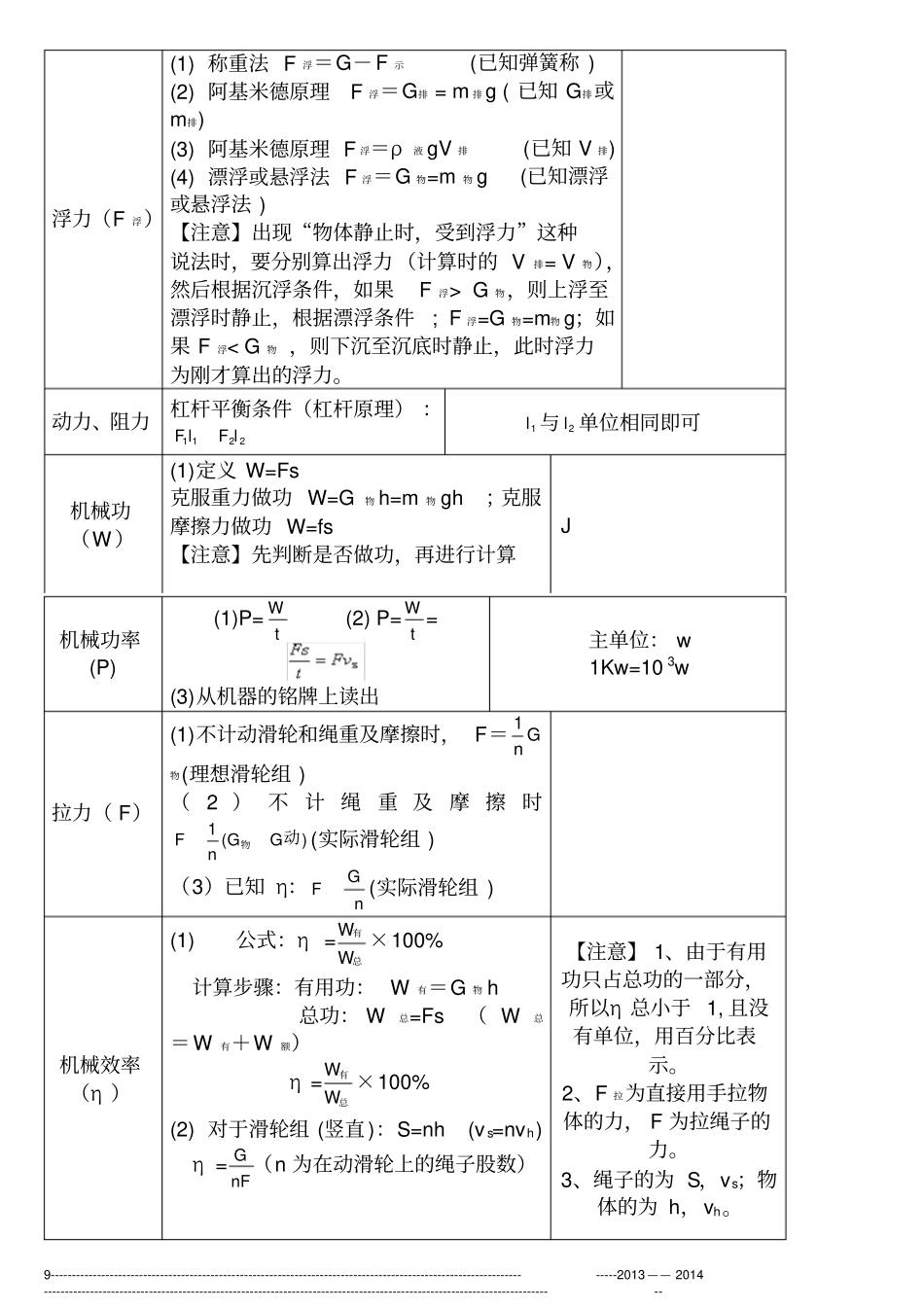 完整版2020年初中物理中考公式大全,推荐文档_第2页