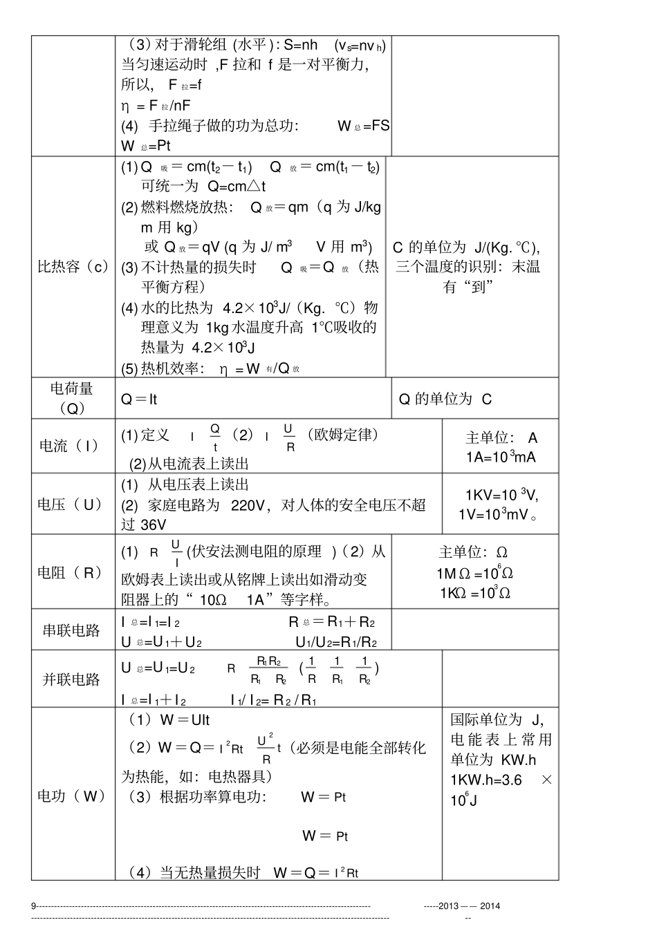 完整版2020年初中物理中考公式大全,推荐文档_第3页
