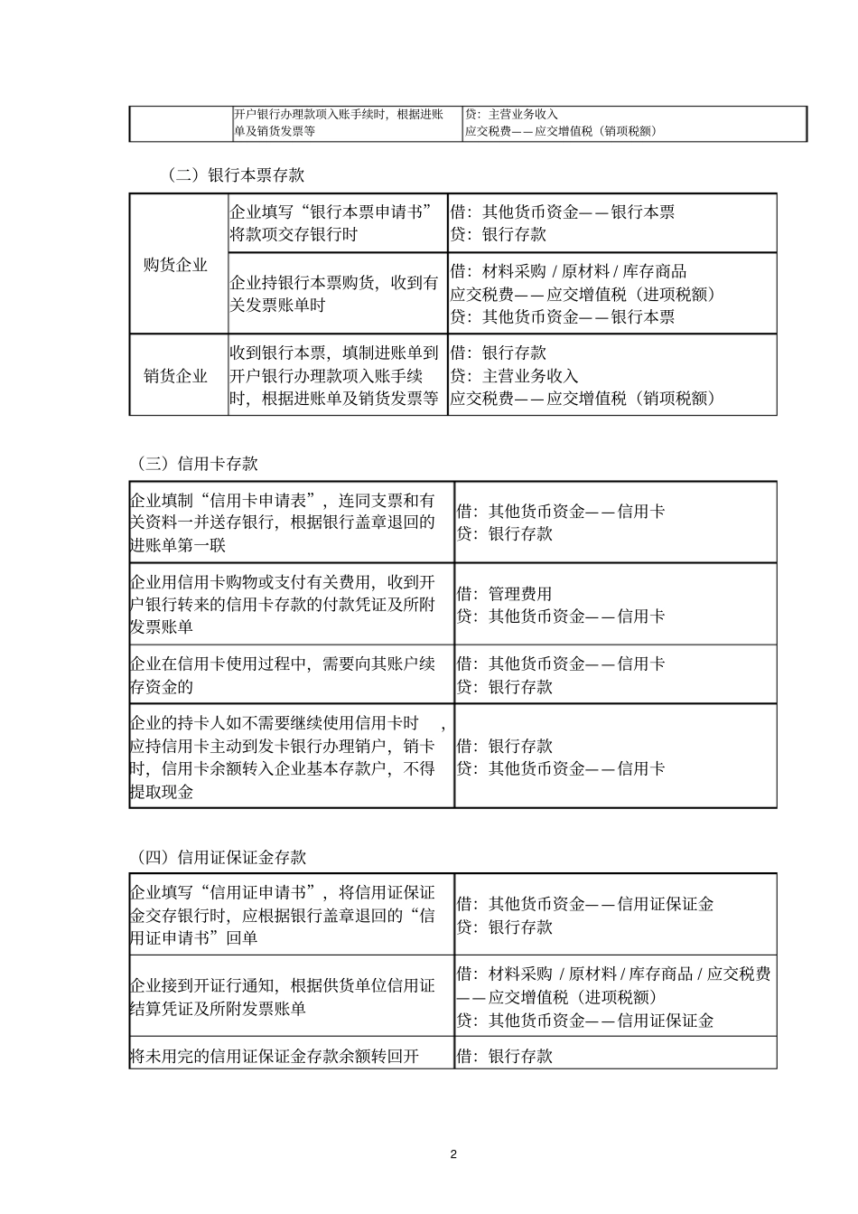 完整版2020年初级会计职称考试分录大全,推荐文档_第2页