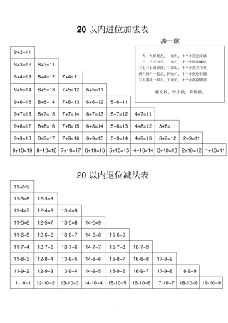 完整版20以内进位加法表和20以内退位减法表