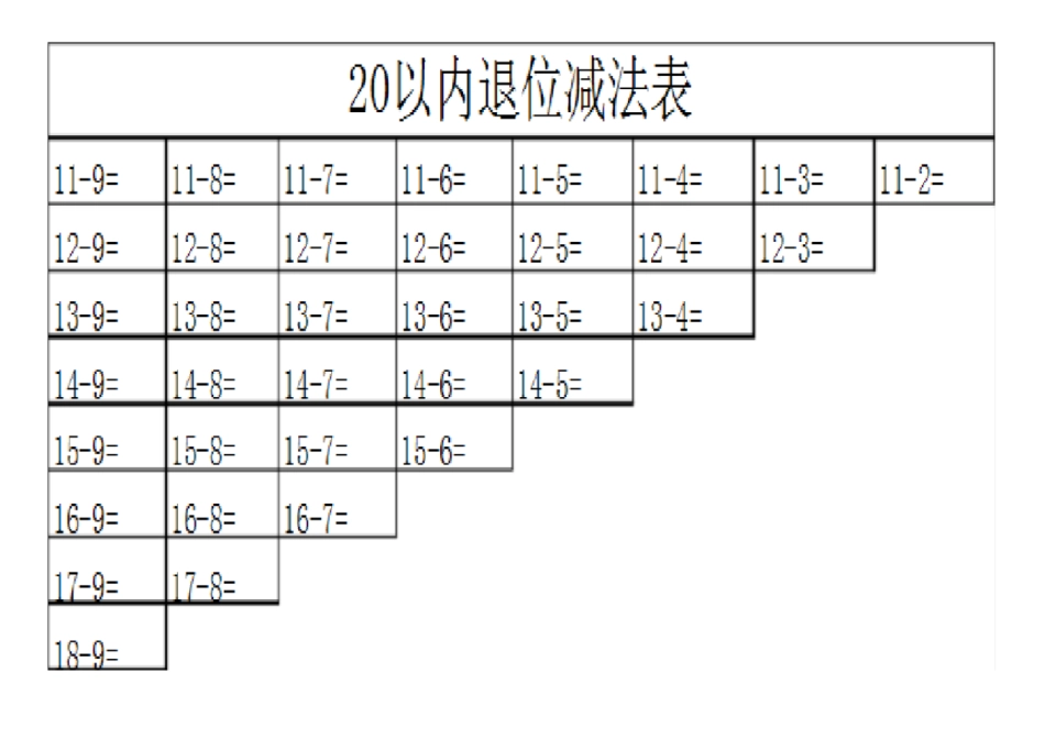 完整版20以内退位减法表_第1页