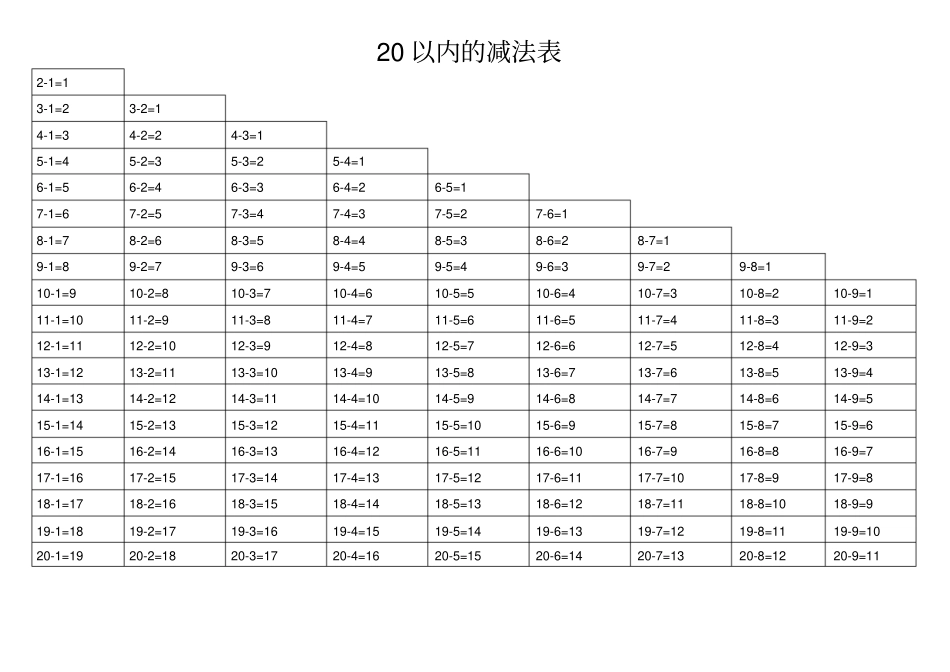 完整版20以内退位减法表_第2页