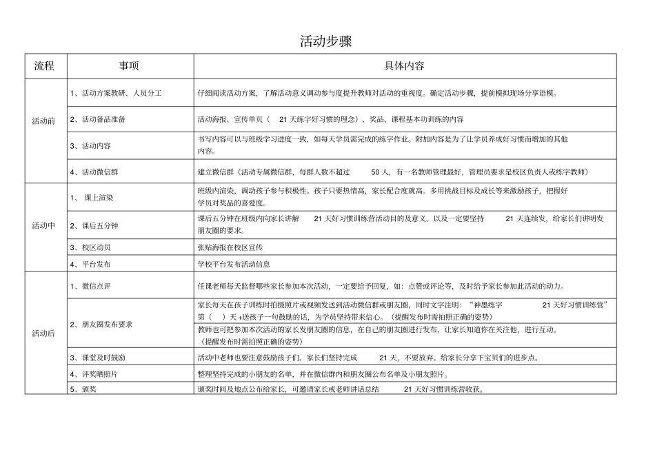 完整版21天好习惯训练营活动方案_第2页