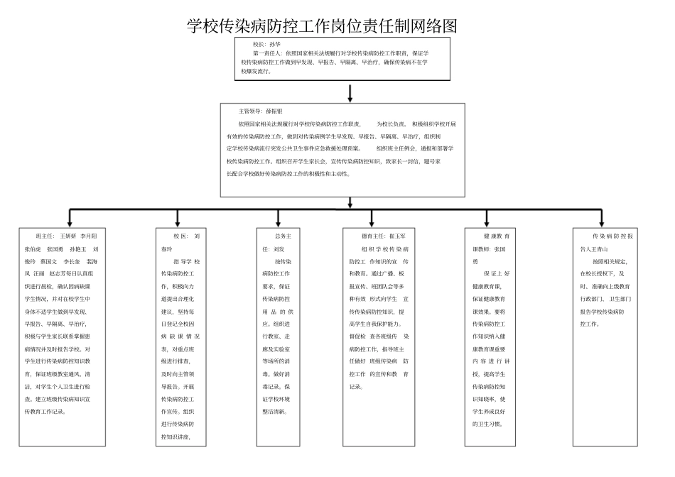 完整版2学校传染病防控工作岗位责任制网络_第1页