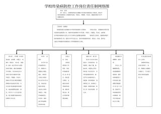 完整版2学校传染病防控工作岗位责任制网络