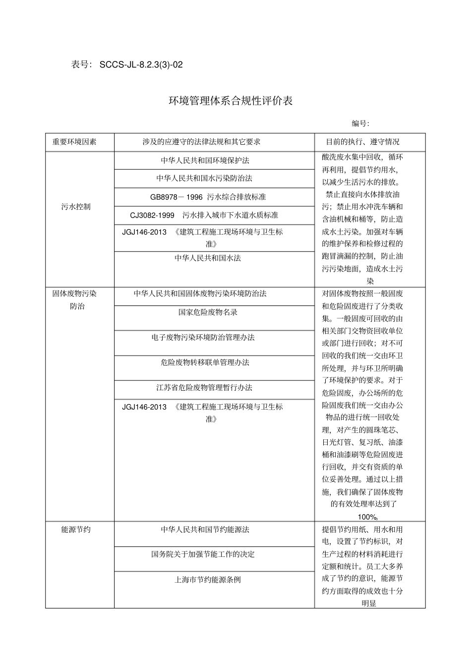完整版2环境管理体系合规性评价表_第1页