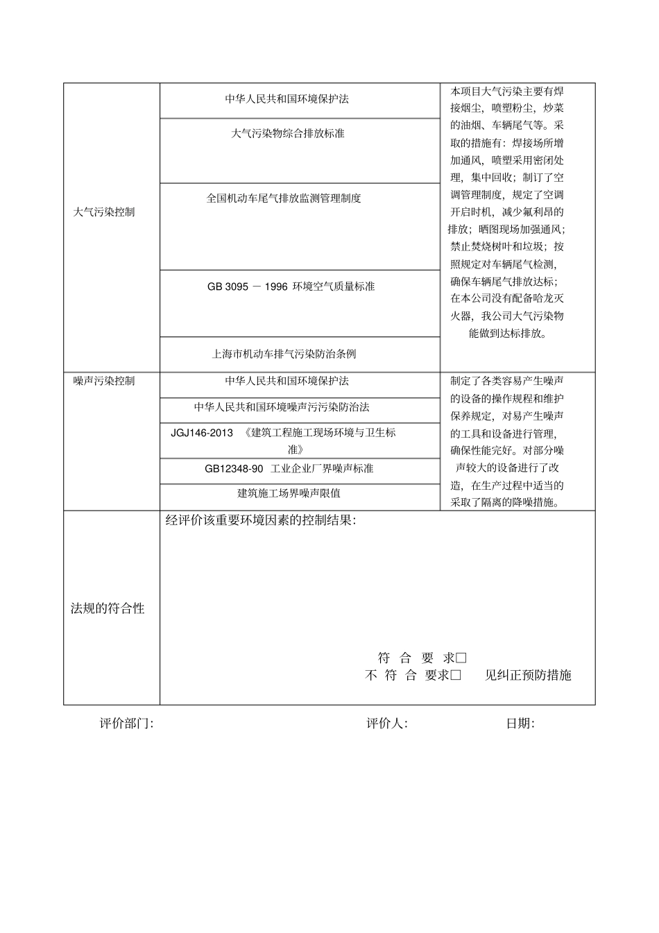 完整版2环境管理体系合规性评价表_第2页
