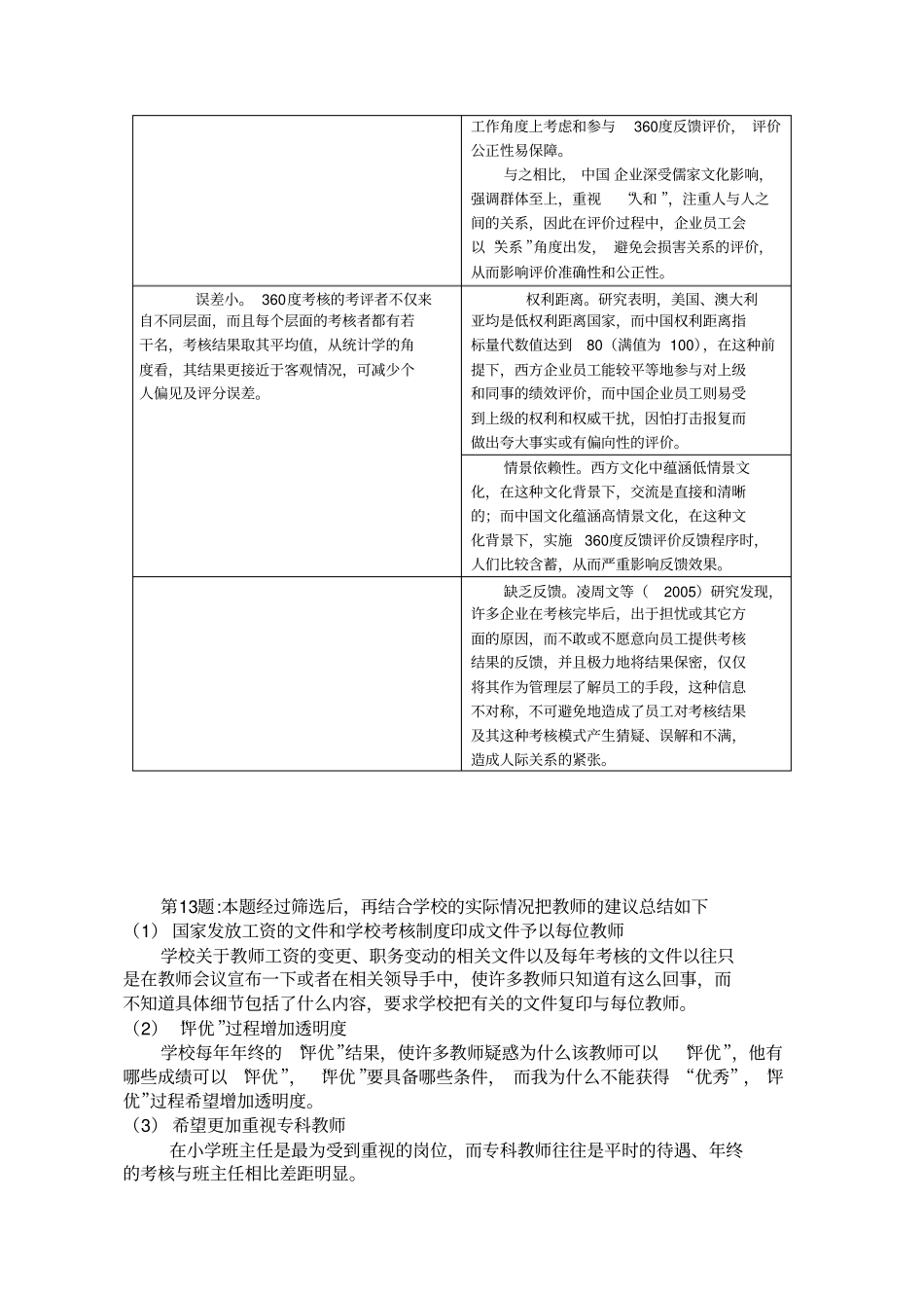 完整版360度反馈的优缺点_第2页