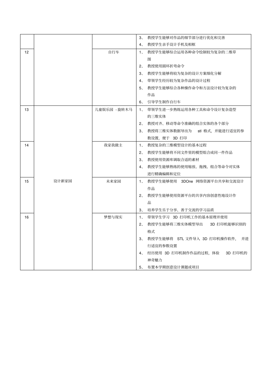完整版3DOne课程总目录_第2页