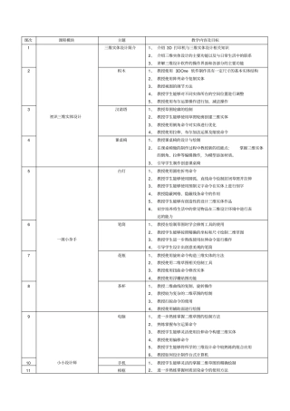 完整版3DOne课程总目录