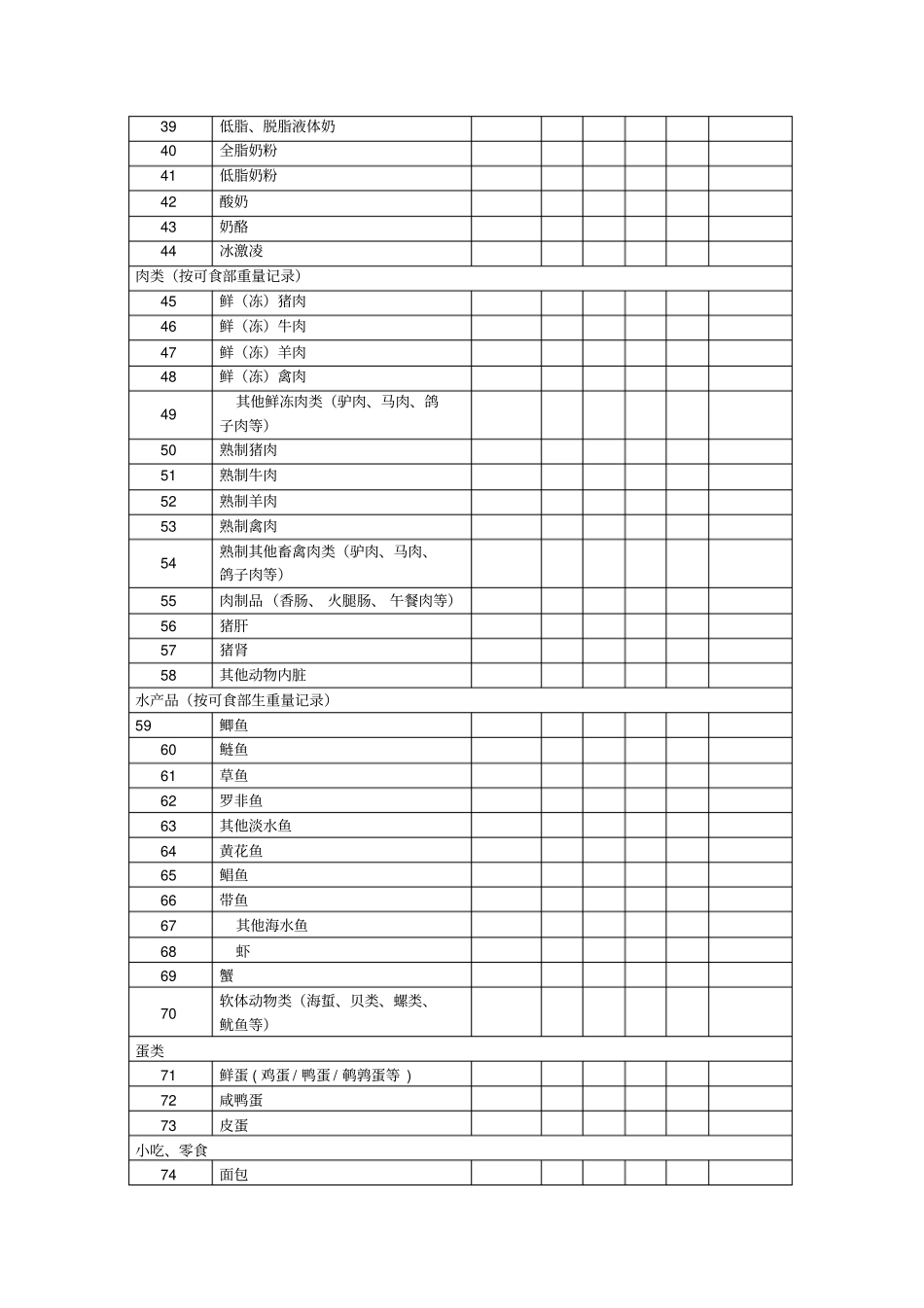 完整版400份食物频率调查问卷F表_第3页