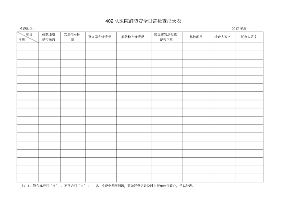 完整版402队医院消防安全日常检查记录表_第1页