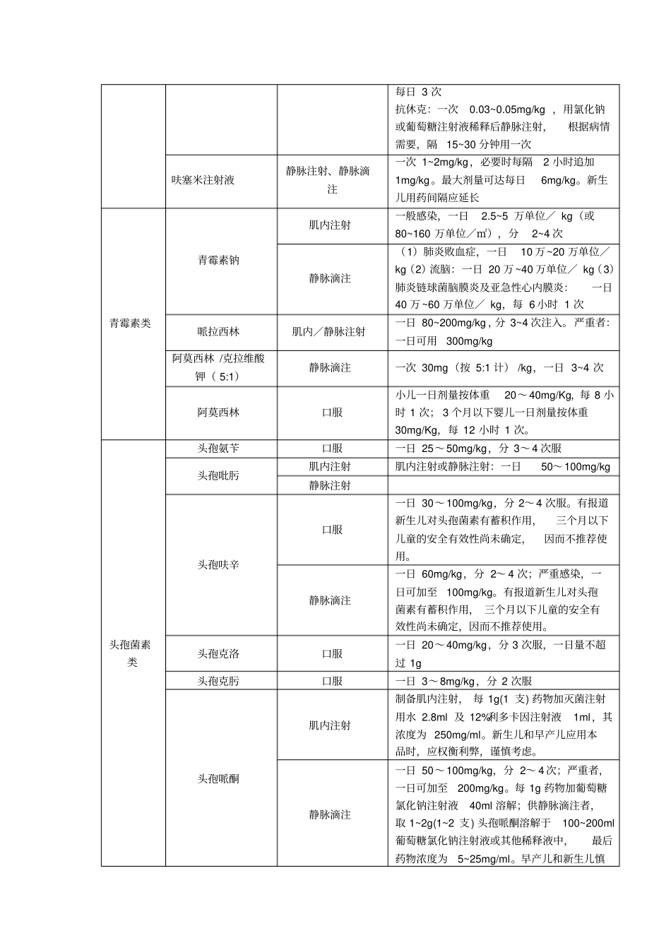 完整版47儿童用药目录_第2页