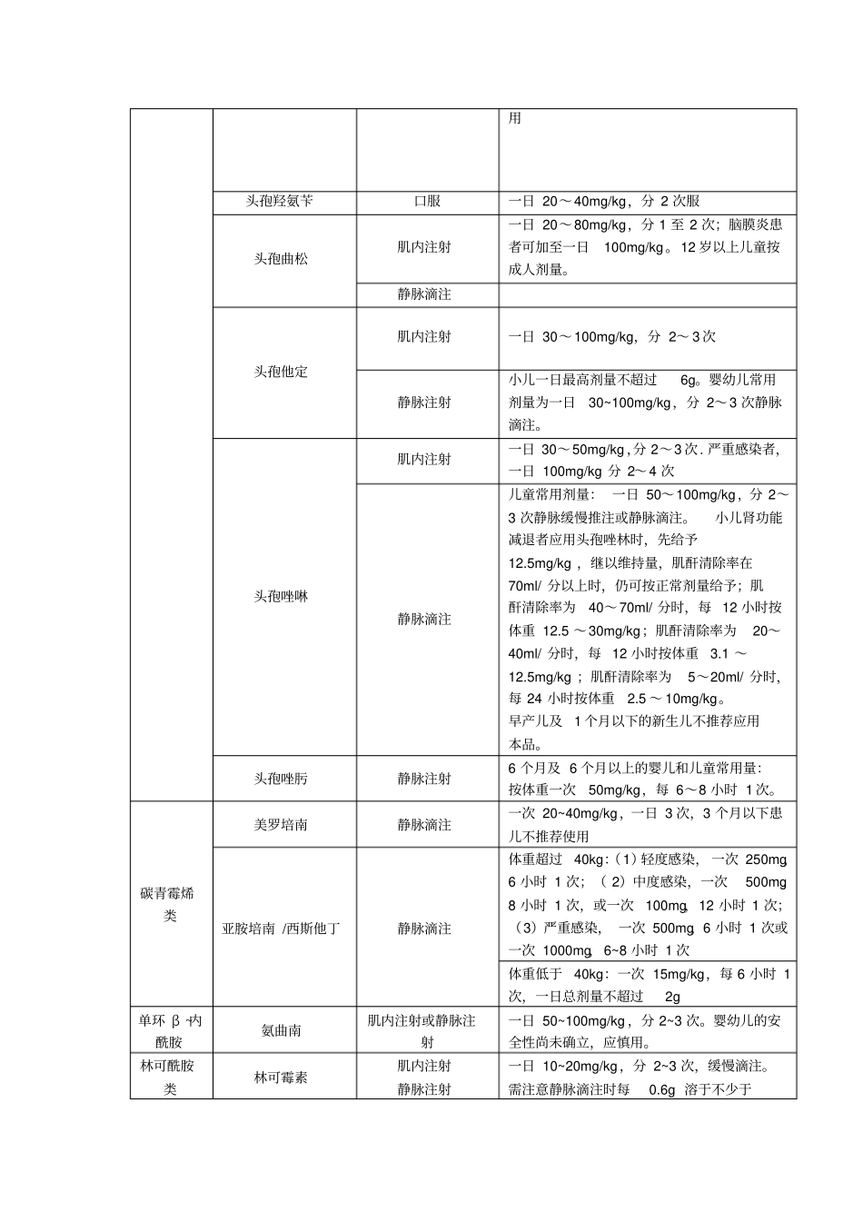 完整版47儿童用药目录_第3页