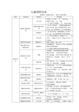 完整版47儿童用药目录