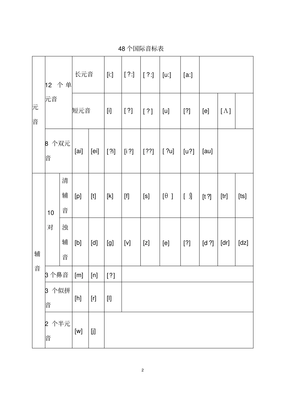 完整版48个国际音标表A4打印版_第2页