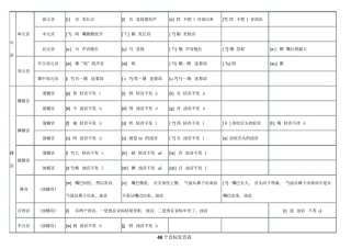 完整版48个音标发音对应中文表