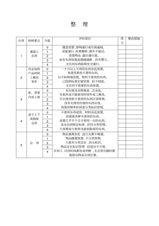 完整版5s管理表格大全整理版,推荐文档