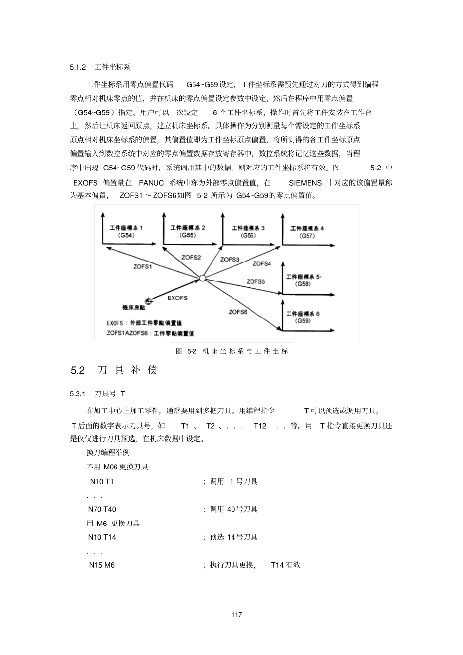 完整版5数控铣床编程基础-新_第2页