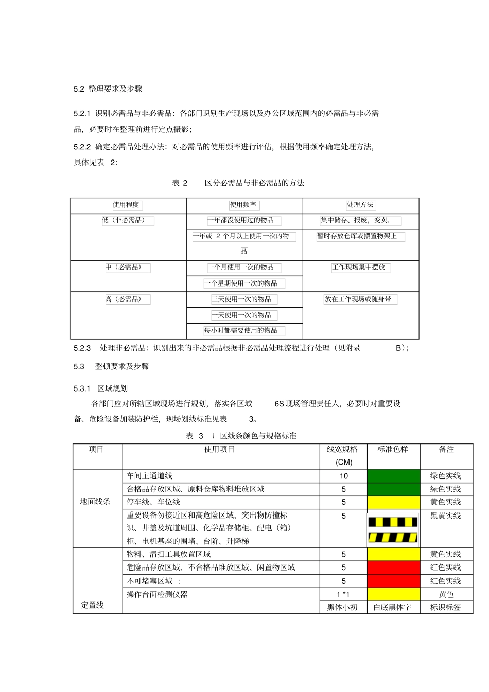 完整版6S管理制度完美版_第3页