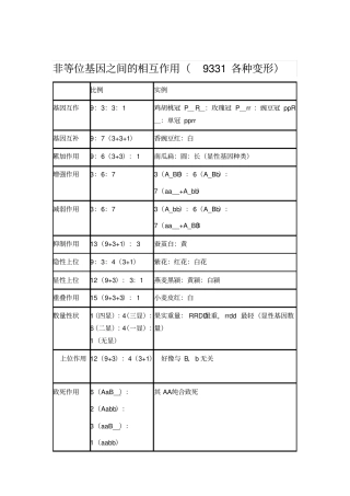 完整版9331各种变形