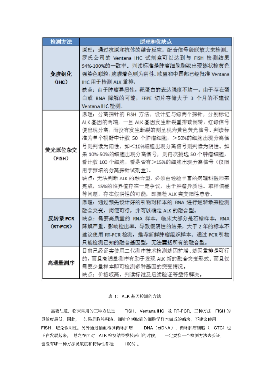 完整版ALK基因突变和对应的靶向药物_第2页