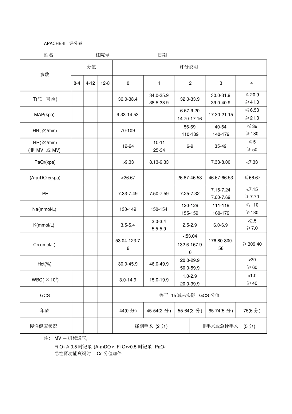 完整版APACHE-II评分表_第1页