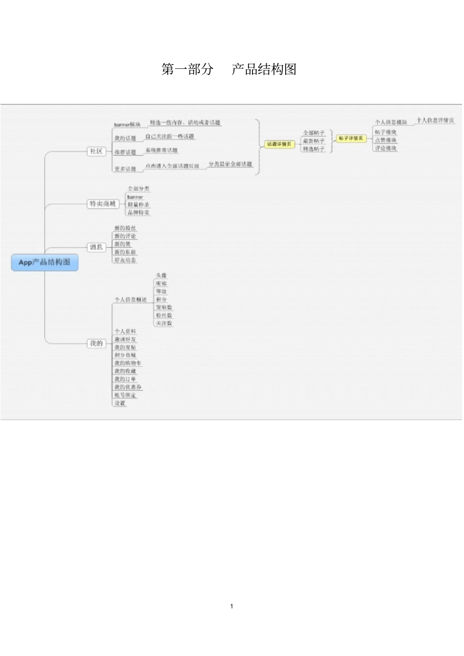 完整版App产品需求文档PRD_第3页