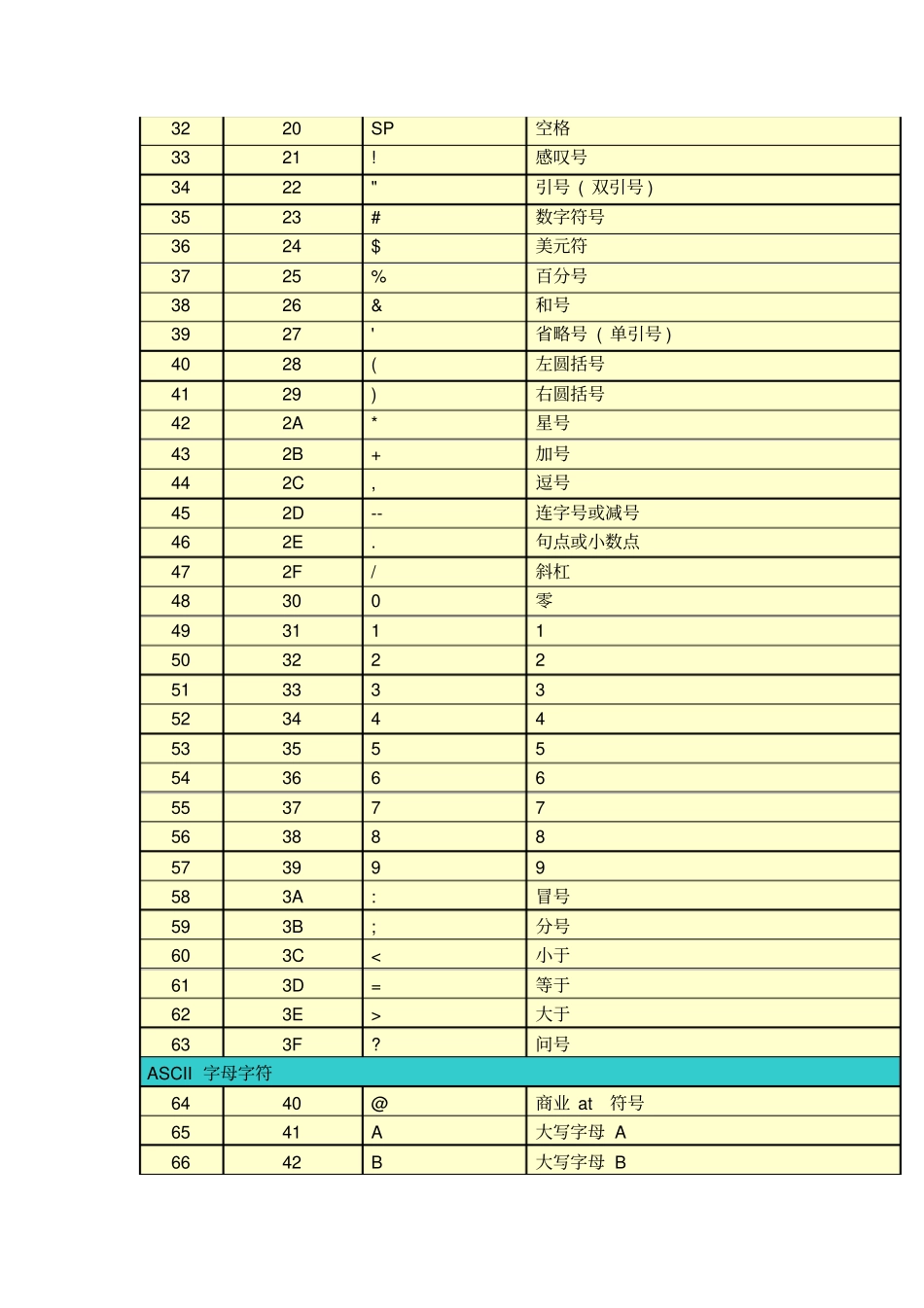 完整版ASCII码对照表_第2页