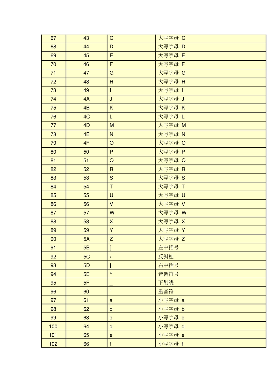 完整版ASCII码对照表_第3页