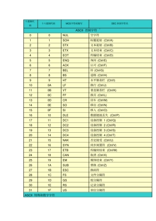 完整版ASCII码对照表