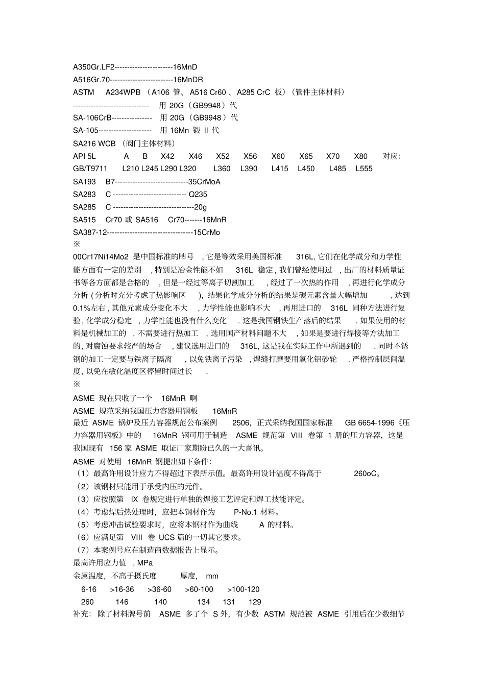 完整版ASME与国产材料对照表_第2页